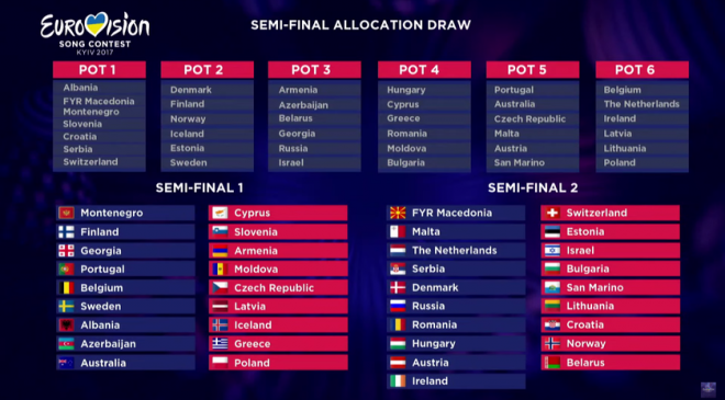 Έγινε η κλήρωση για τους ημιτελικούς της Eurovision! Δείτε πότε εμφανίζονται Ελλάδα και Κύπρος…